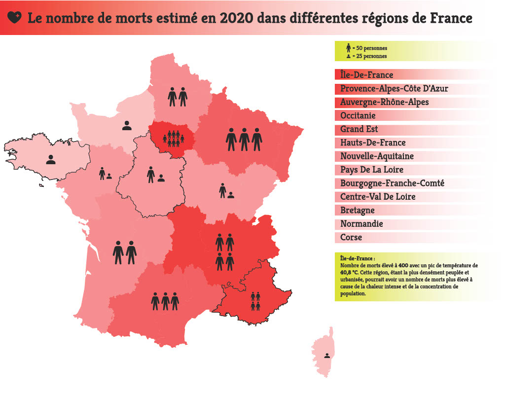 Graphique Pic de température
